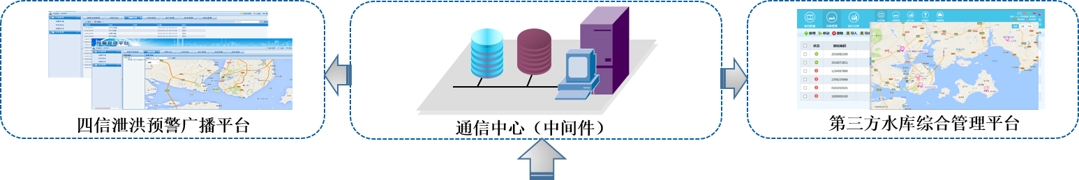 水庫泄洪預警廣播系統(tǒng)-二次開發(fā)