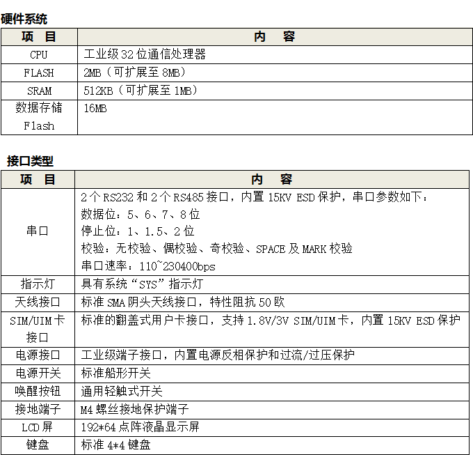 gprs遙測終端硬件系統(tǒng)