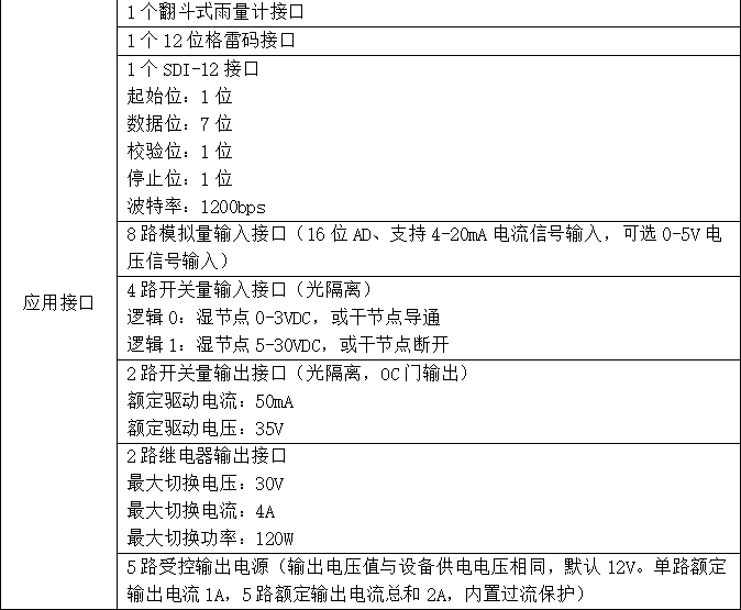 4GRTU參數(shù)2