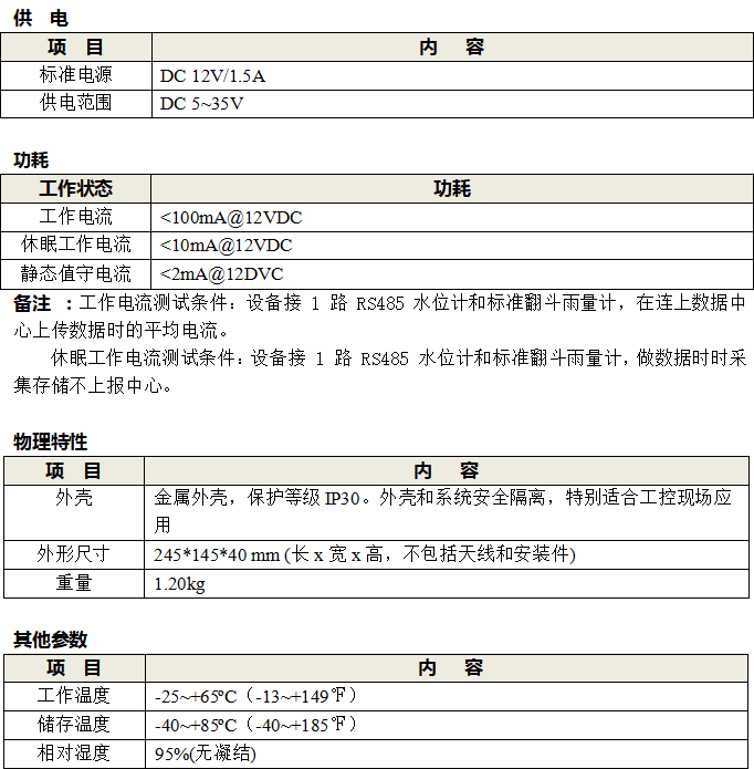 nb-iot遙測終端機RTU供電功耗