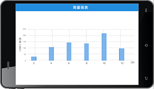 水利軟件平臺(tái)-智能報(bào)表