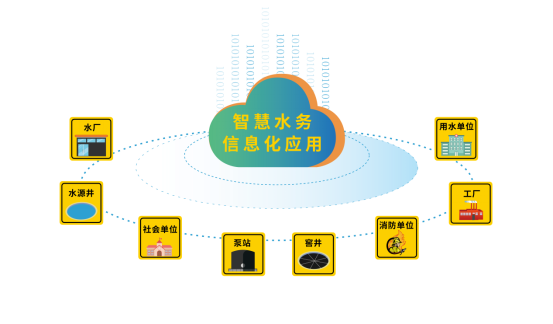 2018中國水博覽會-四信產(chǎn)品應(yīng)用