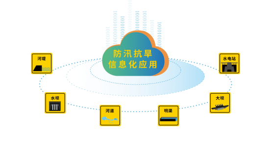 2018中國水博覽會-四信產(chǎn)品應(yīng)用