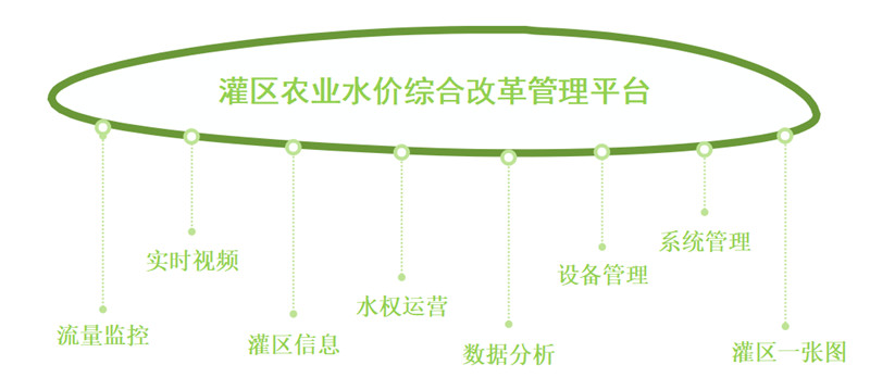 農(nóng)業(yè)水價(jià)綜合改革管理系統(tǒng)_農(nóng)業(yè)綜合水價(jià)改革方案