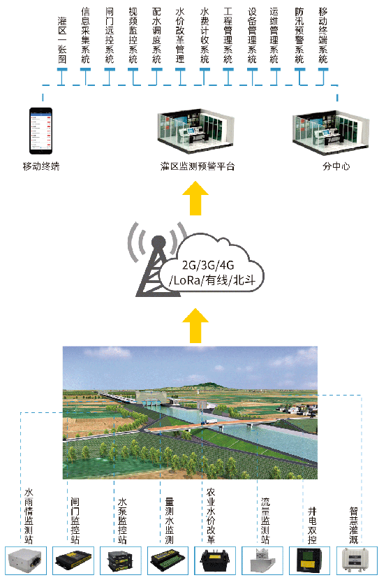 智慧灌區(qū)設(shè)備及解決方案提供商