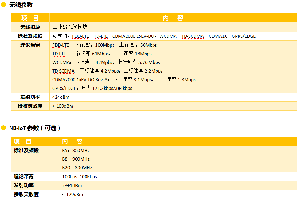 一體化超聲波遙測水位計的參數(shù)