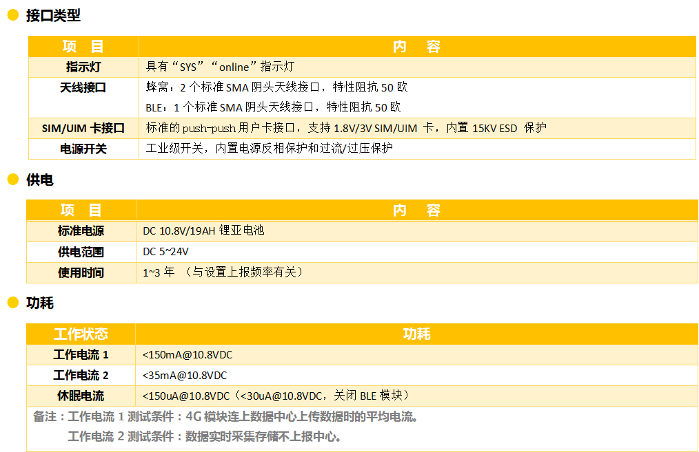 超聲波一體式遙測水位計的參數(shù)