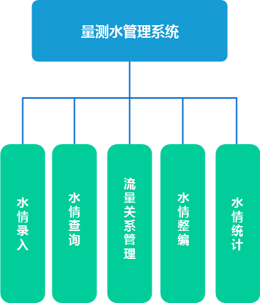 灌區(qū)量測水監(jiān)測系統(tǒng)-平臺介紹1