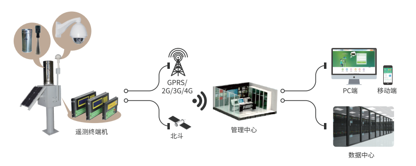 水雨情自動(dòng)監(jiān)測(cè)系統(tǒng)