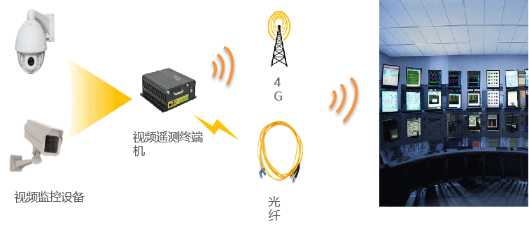 大型灌區(qū)信息化系統(tǒng)-視頻監(jiān)控站