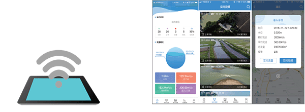 智慧灌區(qū)信息化管理平臺(tái)-移動(dòng)智能終端系統(tǒng)