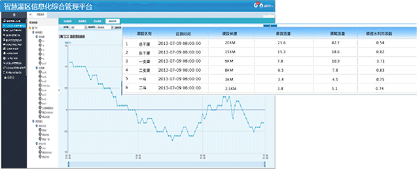 智慧灌區(qū)信息化管理軟件-信息采集監(jiān)測(cè)系統(tǒng)