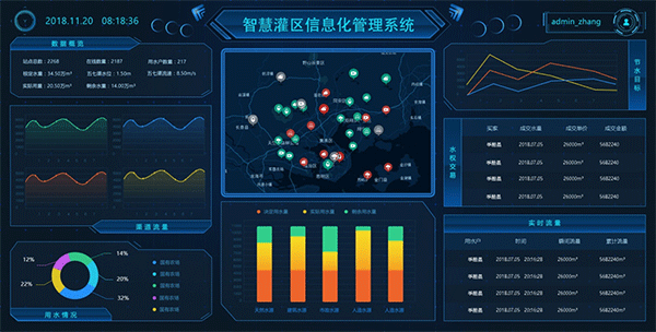 智慧灌區(qū)信息化管理軟件-一張圖管理1