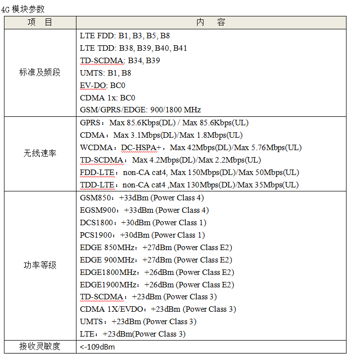 雷達水位計參數(shù)