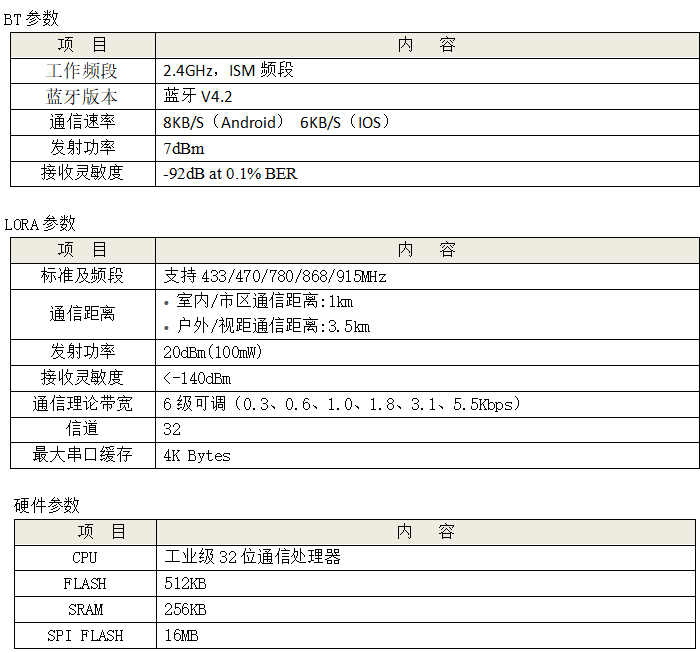 雷達液位計參數(shù)3