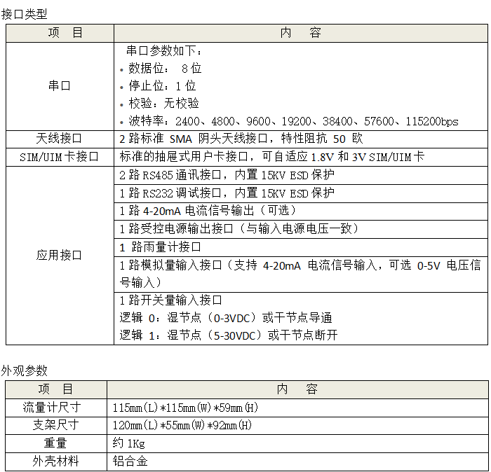 雷達液位計參數(shù)4