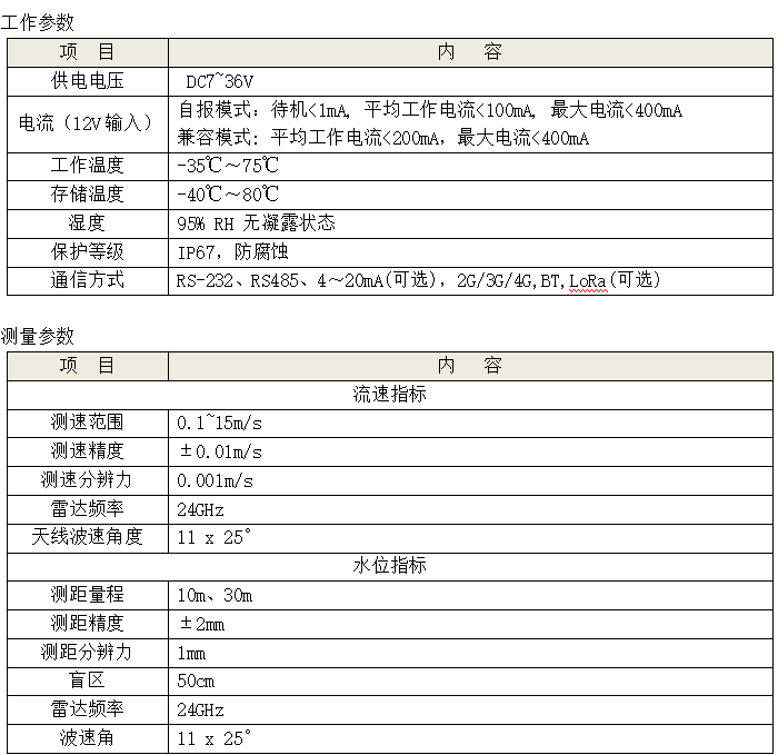 明渠雷達(dá)流量計(jì)參數(shù)表