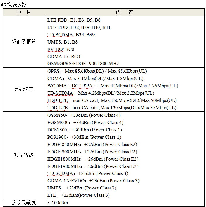 多普勒明渠流量計(jì)參數(shù)表2