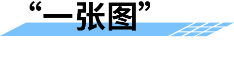 農(nóng)業(yè)水價(jià)綜合改革管理平臺(tái)-一張圖