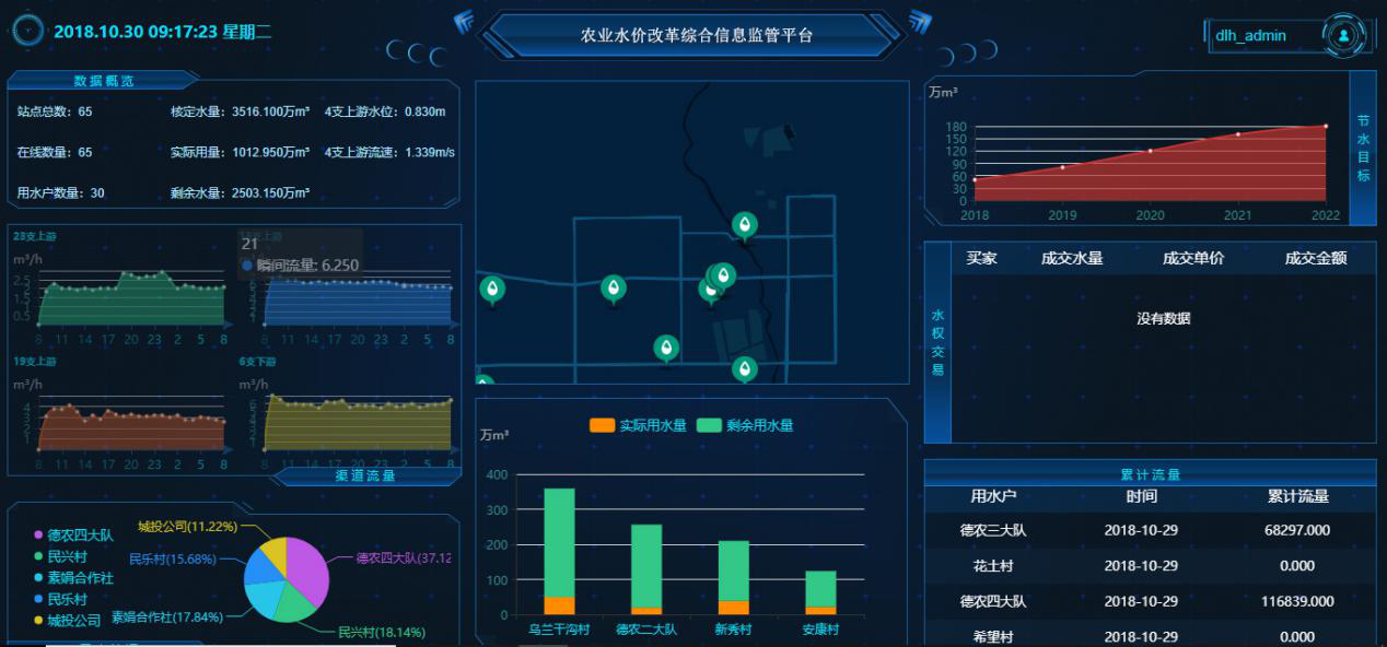 灌區(qū)農(nóng)業(yè)水價(jià)綜合改革管理平臺(tái)一張圖