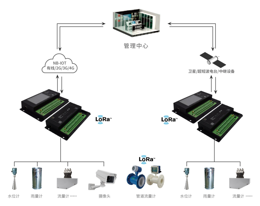 水資源遙測終端機(jī)