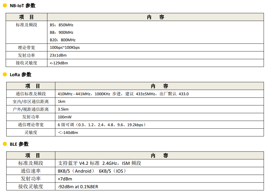 微型RTU通信設(shè)備_RTU設(shè)備_智能遙測終端-NB參數(shù)