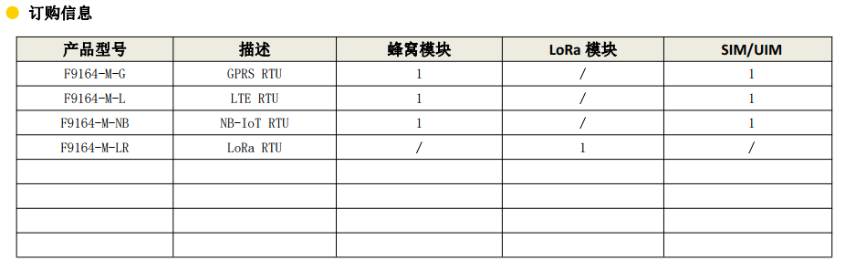 微型RTU通信設(shè)備_RTU設(shè)備_智能遙測終端-訂購信息