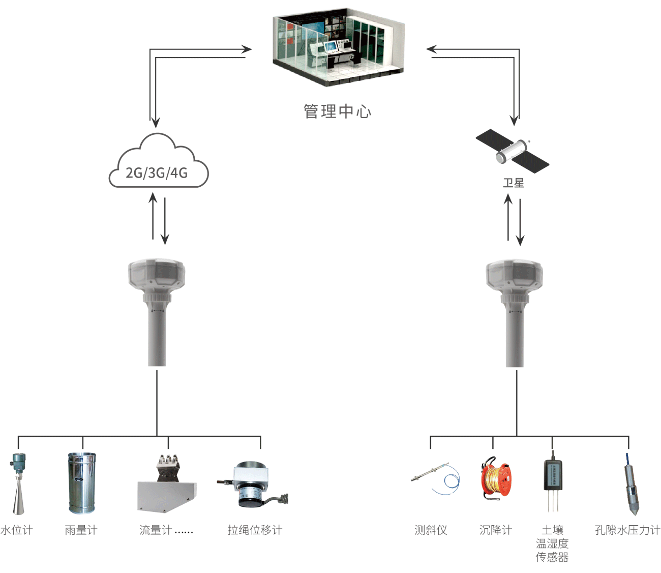 北斗雙模通信拓?fù)鋱D