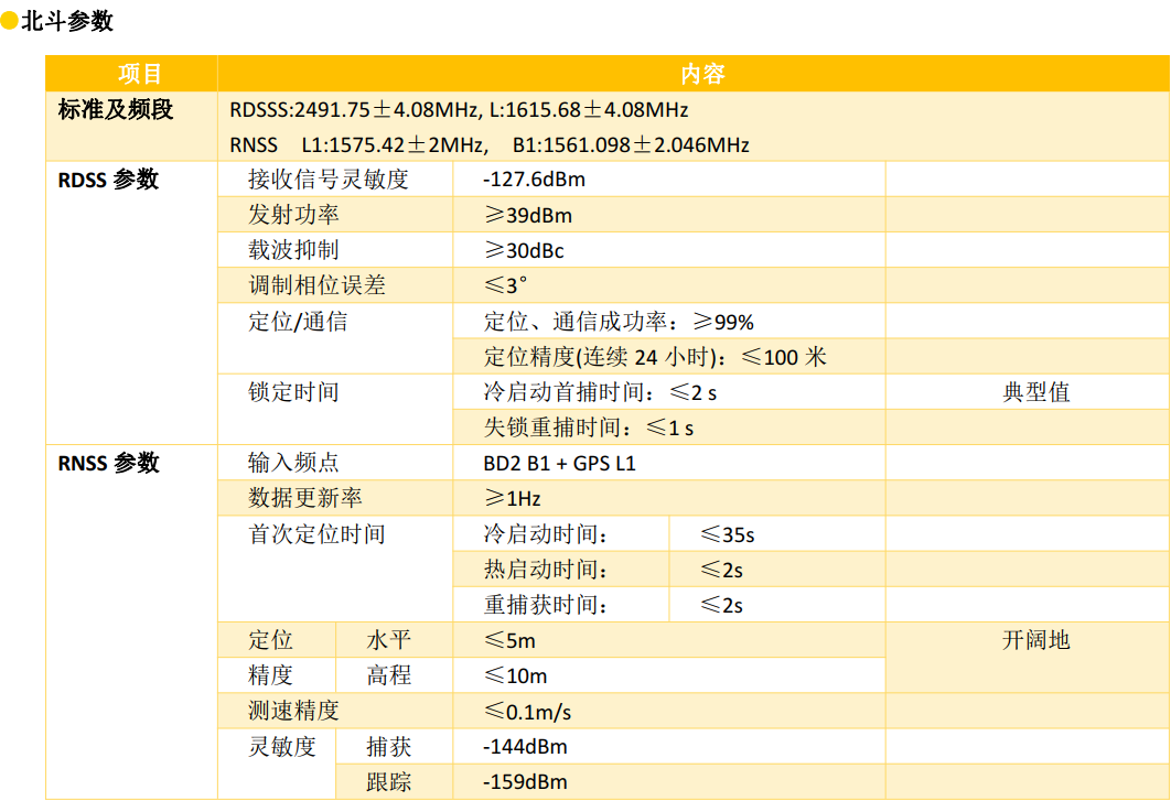 4G雙模通信測控終端參數