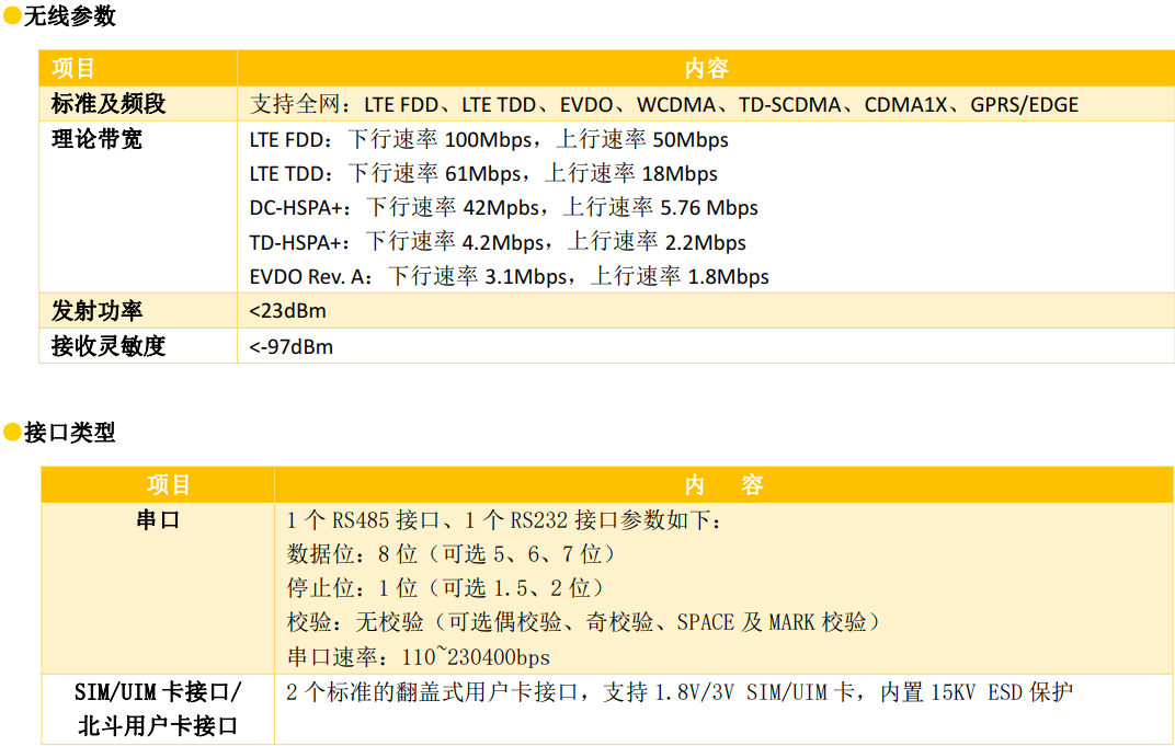 北斗雙模通信測控終端參數