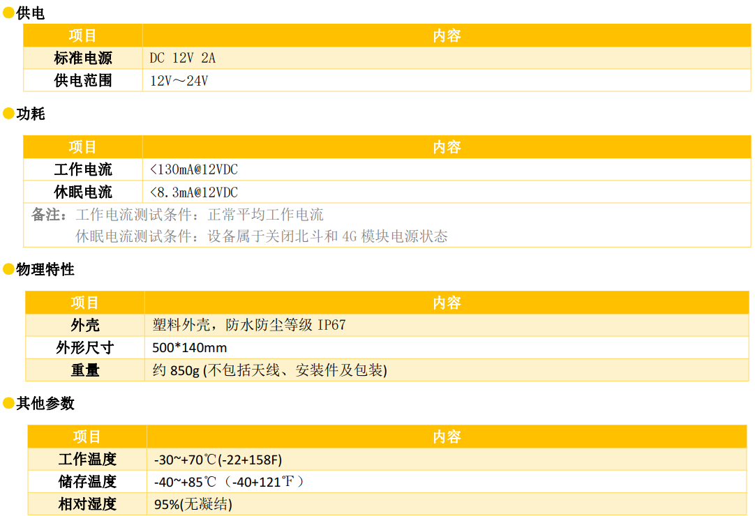 4G雙模通信測控終端接口參數2