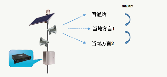 疫情防控疫情監(jiān)測需智能紅外線測溫方案(紅外測溫系統(tǒng))