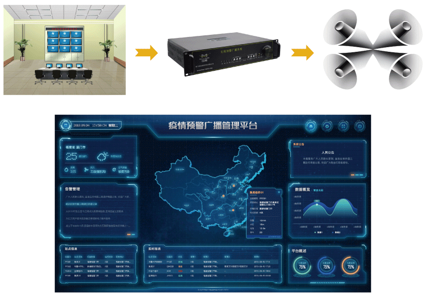 疫情應(yīng)急預(yù)警廣播系統(tǒng)方案_應(yīng)急廣播系統(tǒng)方案-遠(yuǎn)程控制