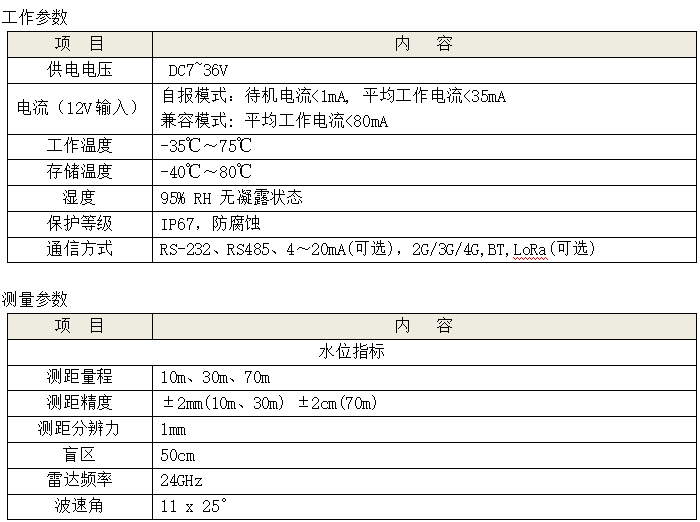 雷達液位計參數(shù)