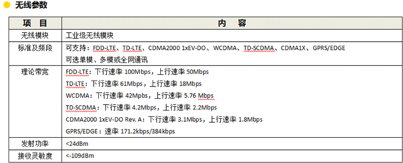 數(shù)據(jù)采集遙測終端機-參數(shù)1