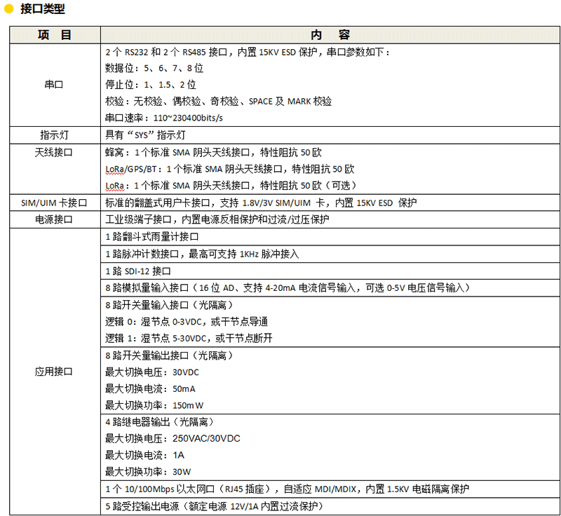 水文水資源遙測終端-參數(shù)4