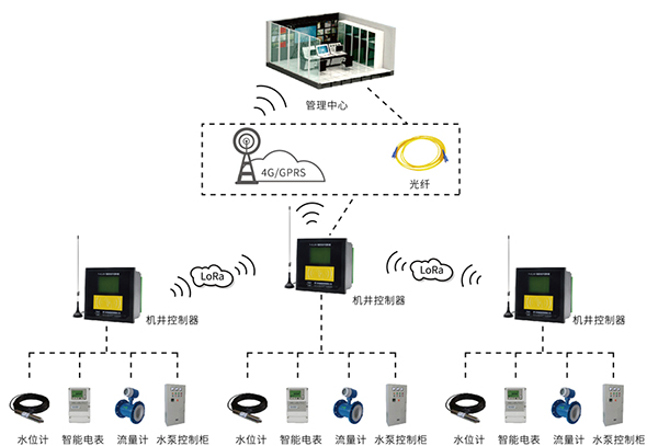 機井智能計量控制系統(tǒng)架構(gòu)圖