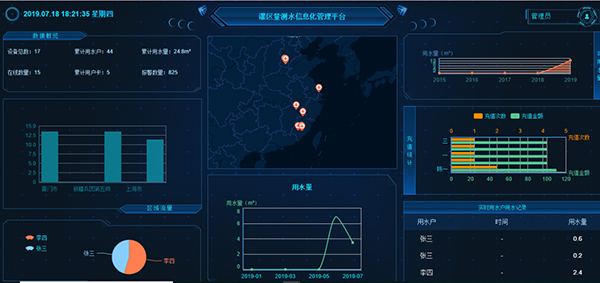 機井智能計量控制系統(tǒng)量測水一張圖