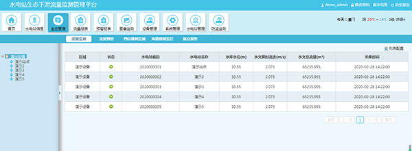 水電站生態(tài)下泄流量監(jiān)測(cè)系統(tǒng)-管理平臺(tái)生態(tài)管理