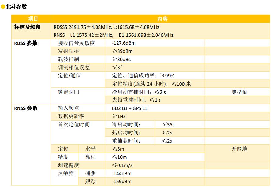 北斗通信終端機(jī)北斗參數(shù)