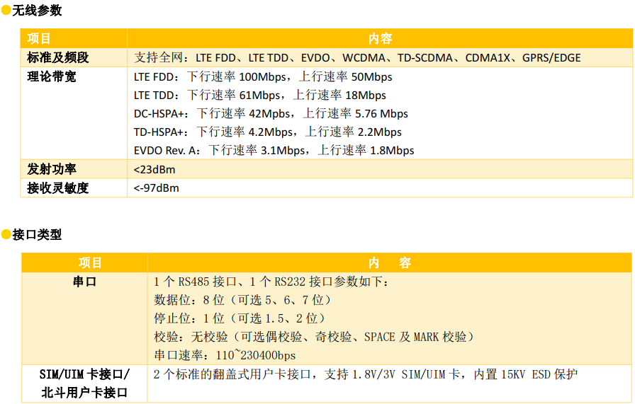 北斗通信終端機(jī)無(wú)線(xiàn)參數(shù)