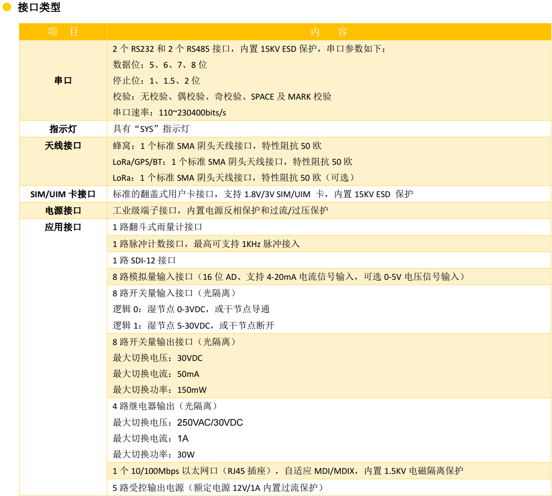 污染源在線監(jiān)測(cè)數(shù)據(jù)采集器參數(shù)3