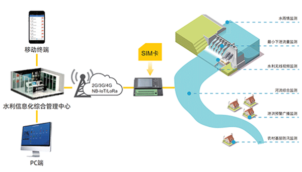 水利信息化綜合解決方案拓?fù)鋱D