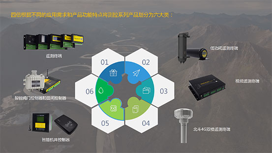 遙測終端_智能機井控制器_智能閥門控制器等產(chǎn)品