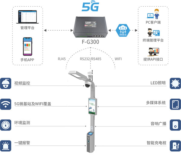 智慧路燈_5G智能燈桿網(wǎng)關(guān)_智慧城市_智慧高速_智慧燈桿拓?fù)鋱D