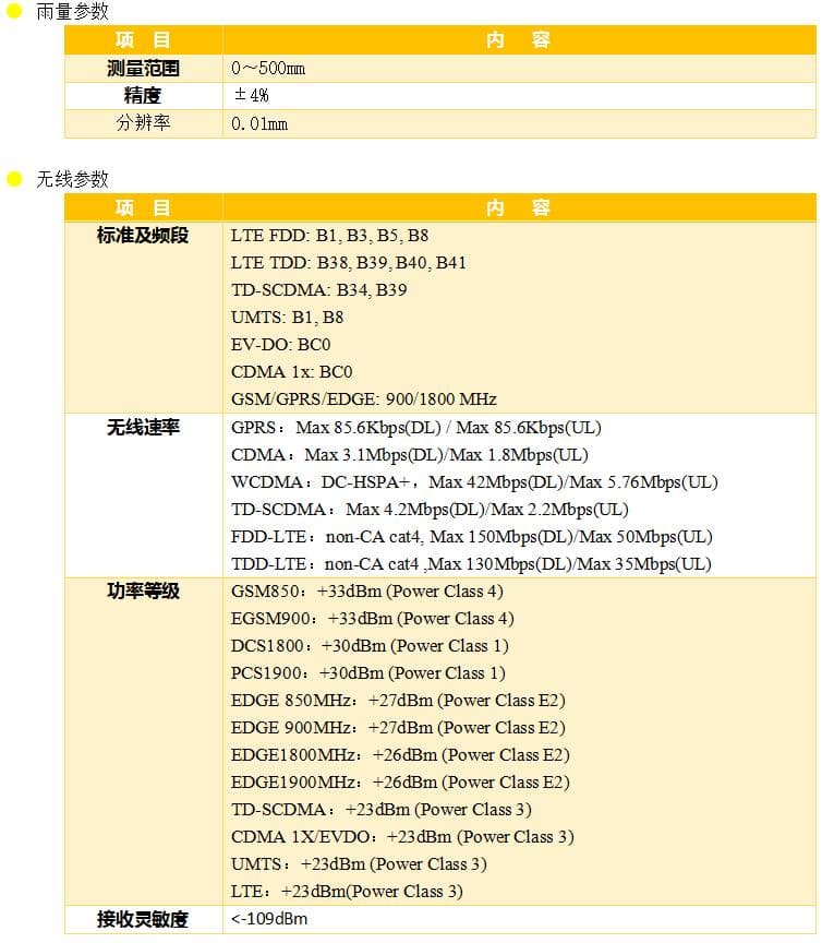 壓電式雨量傳感器_智能一體式雨量計(jì)_普適型雨量報(bào)警器參數(shù)1