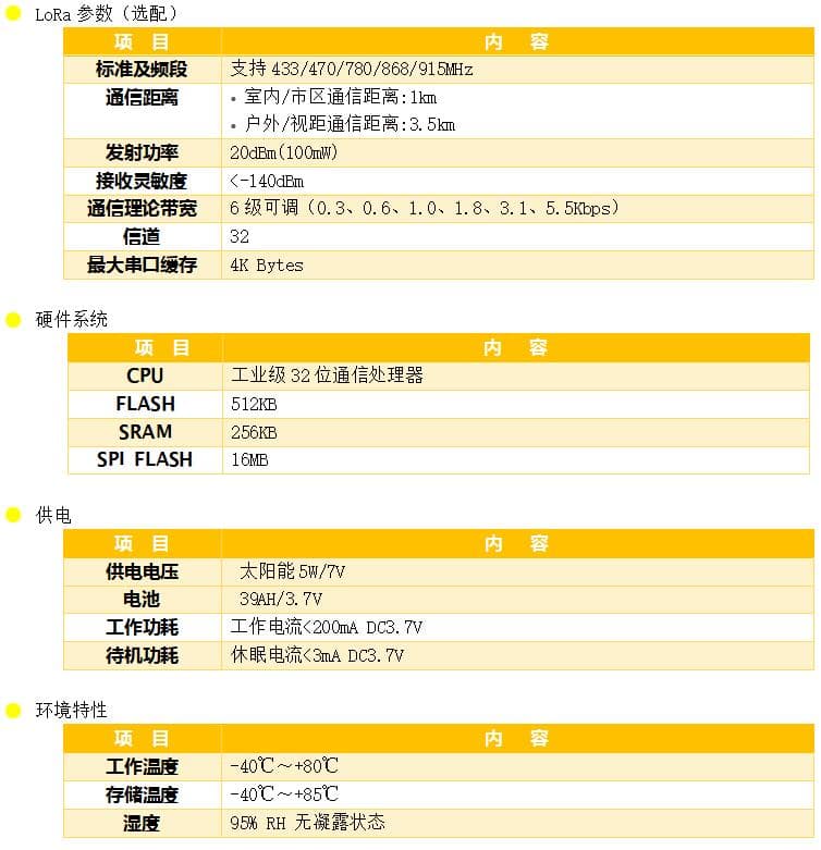 壓電式雨量傳感器_智能一體式雨量計(jì)_普適型雨量報(bào)警器參數(shù)2