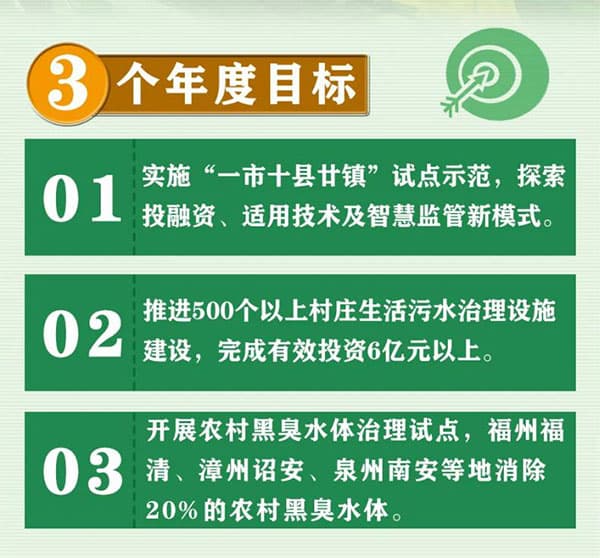 生活污水處理方案_農(nóng)村污水處理措施_農(nóng)村生活污水治理措施_農(nóng)村污水治理平臺(tái)_污水水質(zhì)在線監(jiān)測(cè)系統(tǒng)工作重點(diǎn)