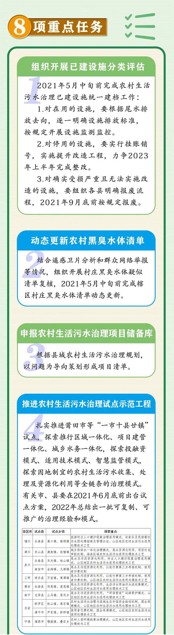 生活污水處理方案_農(nóng)村污水處理措施_農(nóng)村生活污水治理措施_農(nóng)村污水治理平臺(tái)_污水水質(zhì)在線監(jiān)測(cè)系統(tǒng)工作重點(diǎn)1