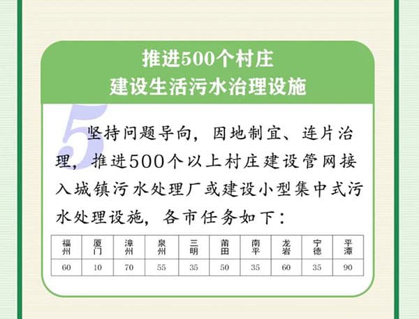 生活污水處理方案_農(nóng)村污水處理措施_農(nóng)村生活污水治理措施_農(nóng)村污水治理平臺(tái)_污水水質(zhì)在線監(jiān)測(cè)系統(tǒng)工作重點(diǎn)2